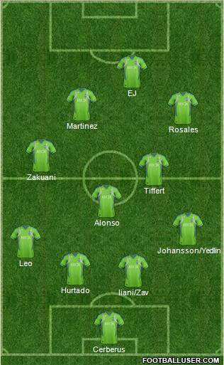 Seattle Sounders FC Formation 2013