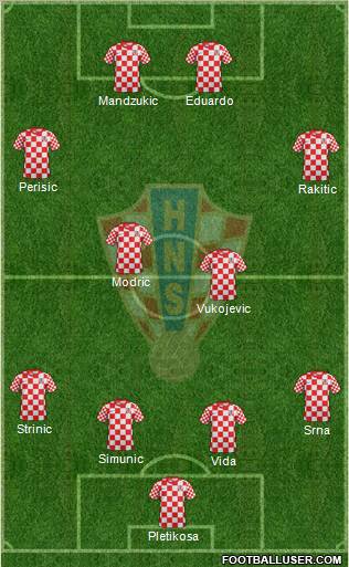 Croatia Formation 2013