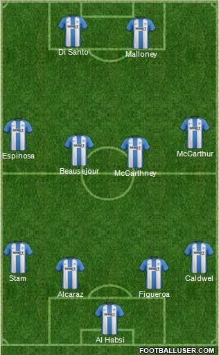 Wigan Athletic Formation 2013