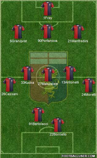 Genoa Formation 2013