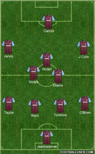 West Ham United Formation 2013