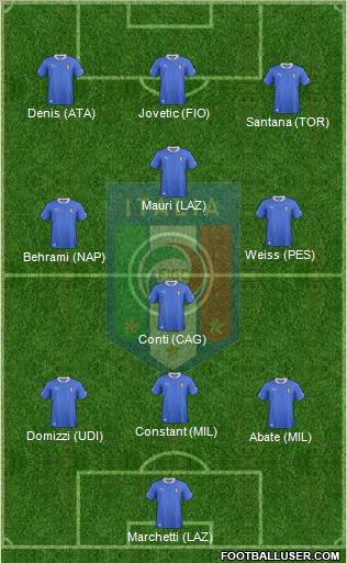 Italy Formation 2013