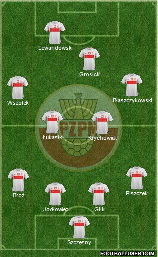 Poland Formation 2013