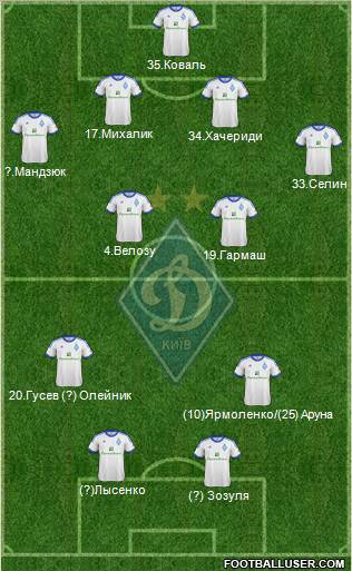 Dinamo Kiev Formation 2013