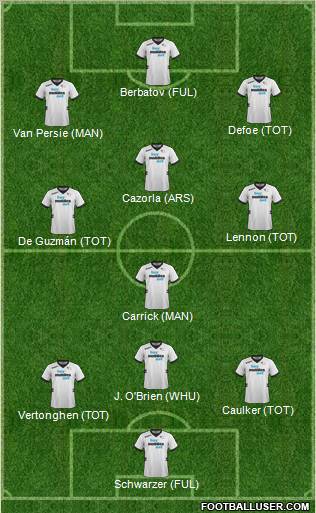 Derby County Formation 2013