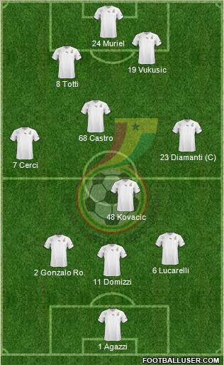 Ghana Formation 2013