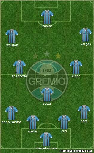 Grêmio FBPA Formation 2013