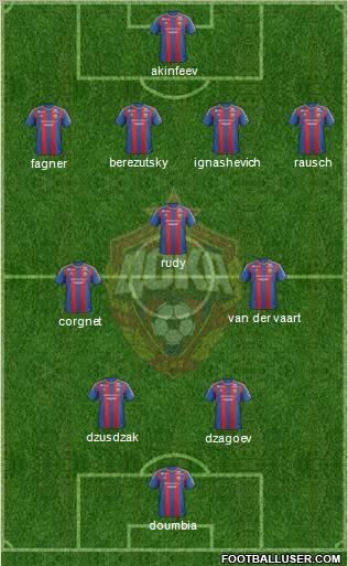 CSKA Moscow Formation 2013