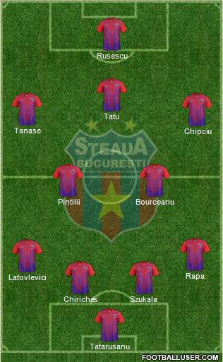 FC Steaua Bucharest Formation 2013