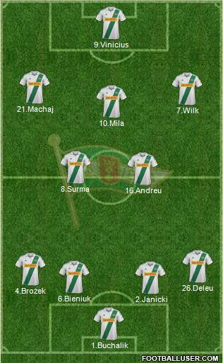 Lechia Gdansk Formation 2013