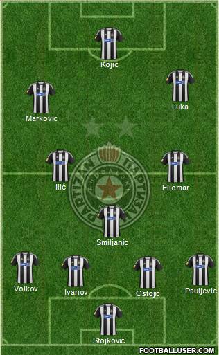 FK Partizan Beograd Formation 2013