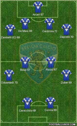 Brescia Formation 2013