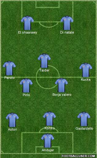 Sydney FC Formation 2013