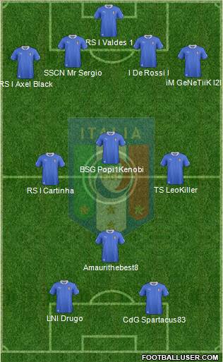 Italy Formation 2013