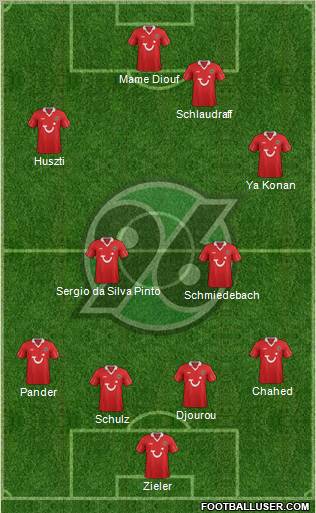 Hannover 96 Formation 2013