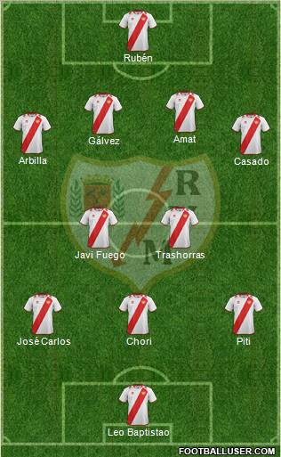 Rayo Vallecano de Madrid S.A.D. Formation 2013