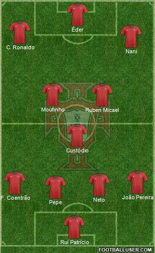 Portugal Formation 2013