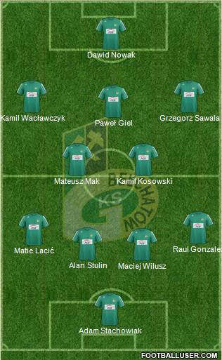 GKS Belchatow Formation 2013