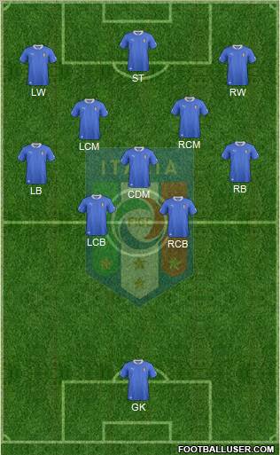 Italy Formation 2013