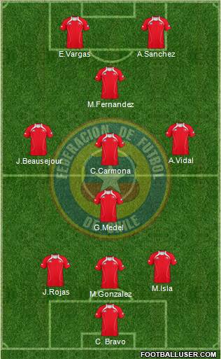 Chile Formation 2013