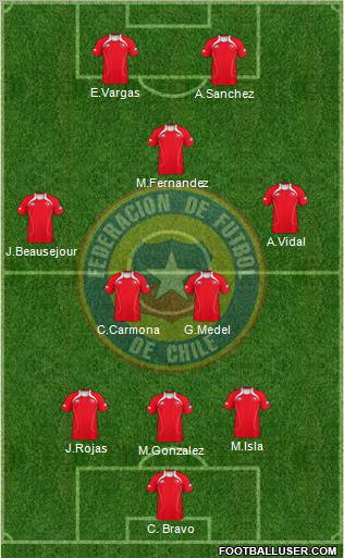 Chile Formation 2013