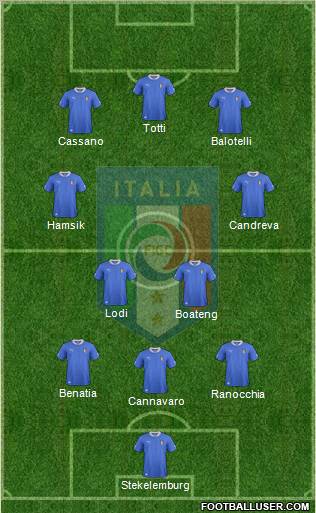 Italy Formation 2013