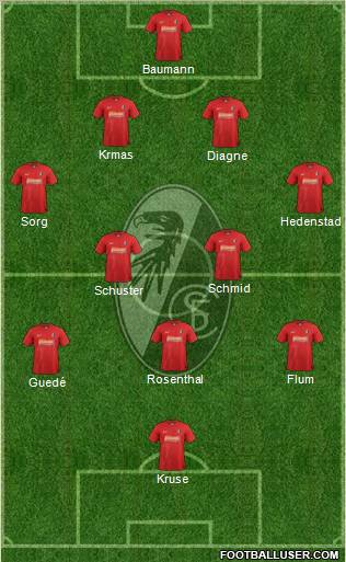 SC Freiburg Formation 2013