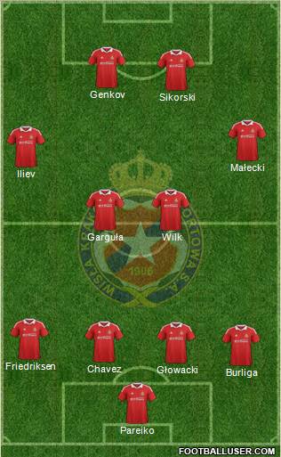 Wisla Krakow Formation 2013