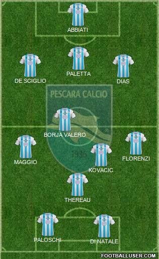 Pescara Formation 2013