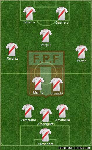 Peru Formation 2013