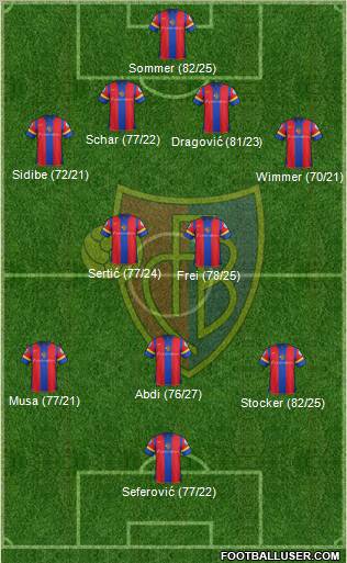 FC Basel Formation 2013