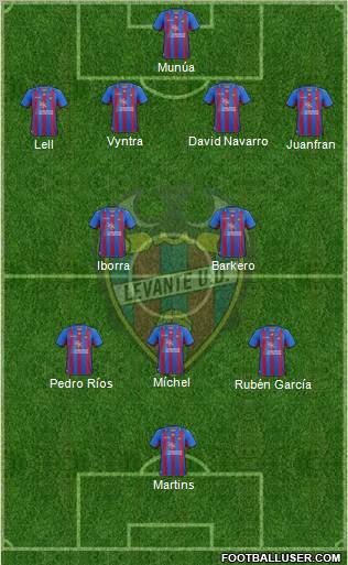 Levante U.D., S.A.D. Formation 2013