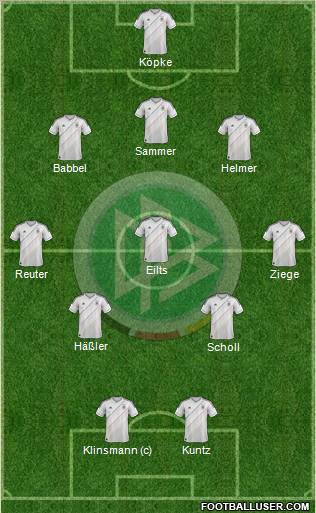 Germany Formation 2013