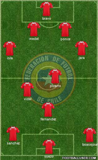 Chile Formation 2013