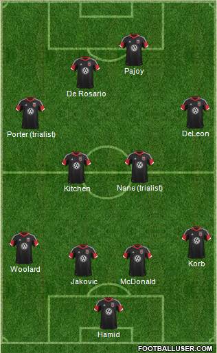 D.C. United Formation 2013