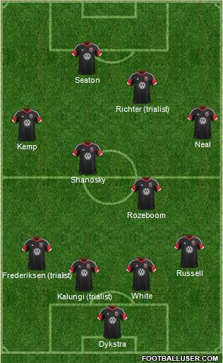 D.C. United Formation 2013