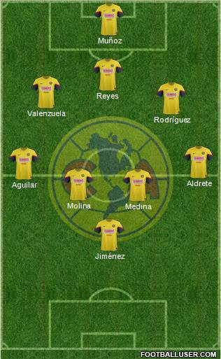 Club de Fútbol América Formation 2013