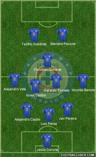 Club Deportivo Cruz Azul Formation 2013