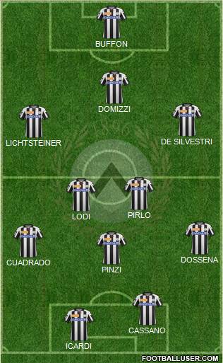 Udinese Formation 2013