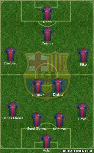 F.C. Barcelona B Formation 2013