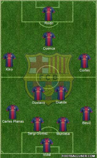 F.C. Barcelona B Formation 2013