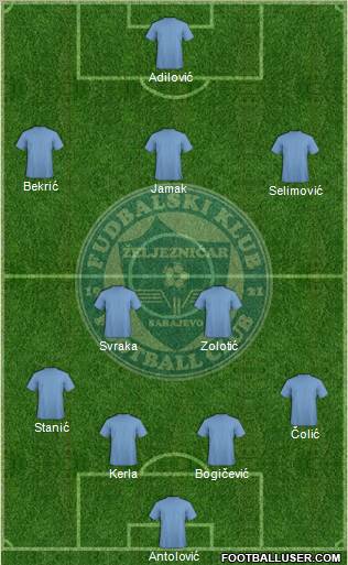 FK Zeljeznicar Sarajevo Formation 2013