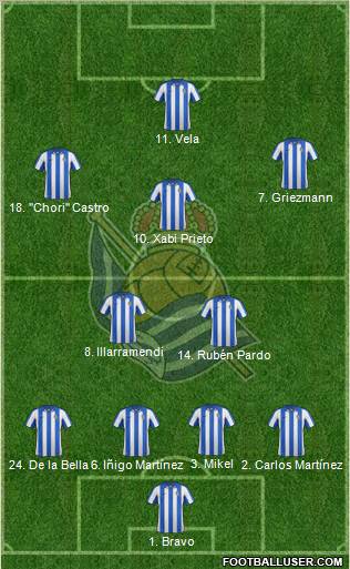 Real Sociedad S.A.D. Formation 2013