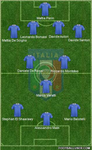 Italy Formation 2013