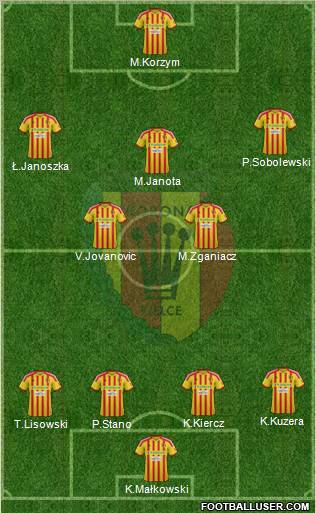 Korona Kielce Formation 2013