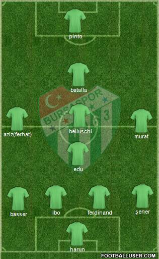 Bursaspor Formation 2013