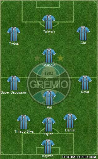 Grêmio FBPA Formation 2013