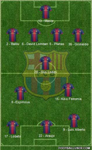 F.C. Barcelona B Formation 2013