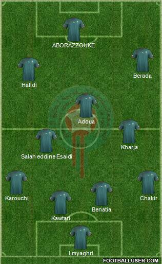 Morocco Formation 2013