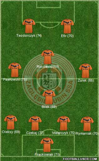 Zaglebie Lubin Formation 2013